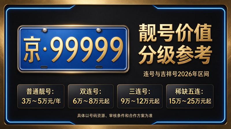 北京小牛京牌2026年业务场景